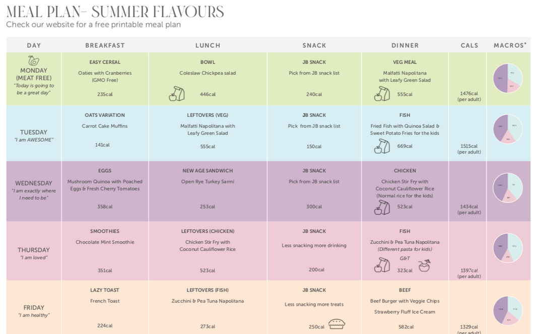 Summer Meal Plan Free Printable